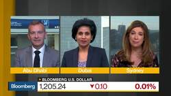 Fed Rates Cuts Are Positive for Middle East: Emirates NBD News Clip