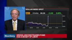 Gross: Continued Structural Forces Hold Inflation Down News Clip