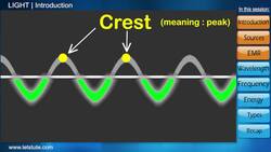Understanding Light and the Electromagnetic Spectrum Instructional Video