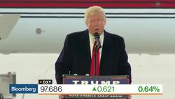 How Cautious Should Markets Be Over the U.S. Election? News Clip