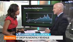 What Is Occupy Hong Kong's Impact on Macau Gaming? News Clip