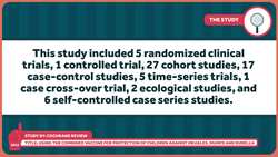 Studies Confirm, Vaccines Still Don't Cause Autism. But Are These Studies Helping? Instructional Video