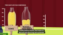 Two ETFs Over The Moooon About Free Cash Flow News Clip