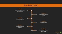 Learning R for Data Visualization (Video 1) Instructional Video