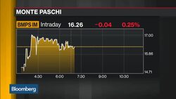 Monte Paschi's Next Step May Be Nationalization News Clip