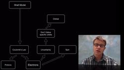 Quantum Mechanical Model Instructional Video
