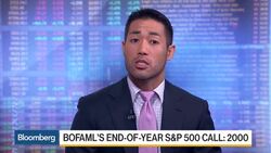 Looking for a Correction as Investors Stay Bullish News Clip