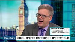 Market Expectations for a Fed Rate Hike News Clip