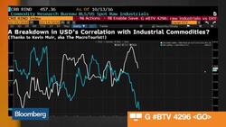 Deep Dive: Industrial Commodities, Inflation News Clip