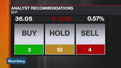 Mobius: Should Be Buying Gold on Any Level News Clip