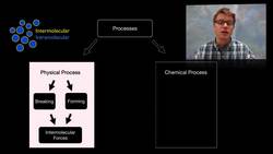 Chemical and Physical Processes Instructional Video