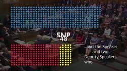 Politics: The state of the parties as Tories return with huge majority News Clip