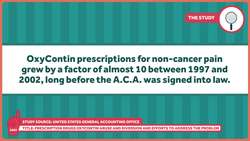 Medicaid And The Opioid Epidemic: Correlation is not Causation Instructional Video