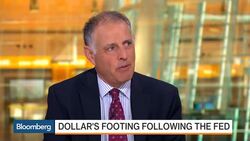 Is the Dollar Poised for a Big Gain on FOMC Decision? News Clip