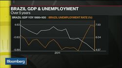 New Era Beckons for Brazil As Rousseff Faces Downfall News Clip