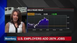 U.S. Employers Add 287,000 Jobs in June Beating Estimates News Clip