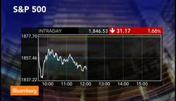 S&P 500 Falls to Lowest Level Since April News Clip