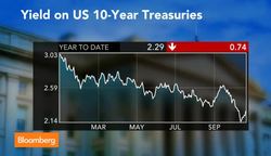 What's Behind the Sudden Surge in Bond Market Volatility? News Clip