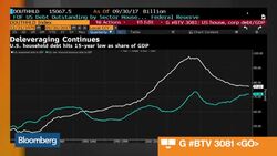 Three Must-See Charts About Household Wealth News Clip