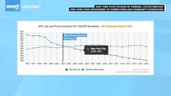 What The Fact: Bloomberg's Record On Crime News Clip