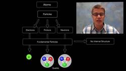Fundamental Particles Instructional Video