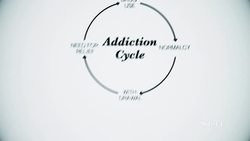 Using opioids to beat back an addiction to them Instructional Video