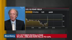 Bill Gross on U.S. Jobs Report, Election, Federal Reserve News Clip