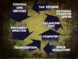Processing tax returns at the IRS Stock Footage