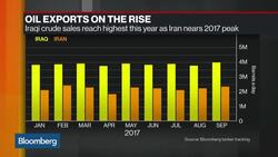 Iraq, Iran Increasing Oil Exports News Clip