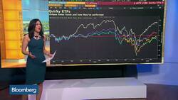 Battle of the Charts: Quirky ETFs vs. Shanghai's Broad Rally News Clip