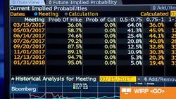 March Madness: Could the Fed Move Next Month? News Clip