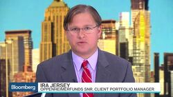 Jersey: Market May Price In 'Once-a-Year' Fed Hikes News Clip