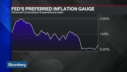 BlackRock: Don't Underestimate the Fed News Clip
