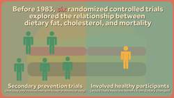 The Evidence for Low-Fat Diets Isn't Really There Instructional Video