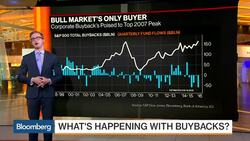 What's Happening With Buybacks? News Clip