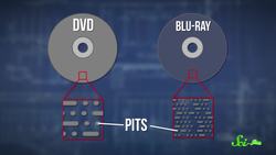 Why Can Blu-rays Hold More Than DVDs? Instructional Video