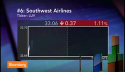 The Top Ten Stocks for Oct. 6 News Clip