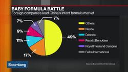Why China Took 1,400 Baby Products off Shelves News Clip