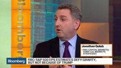 Are Investors Pricing in Congressional Gridlock? News Clip