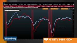 3 Charts You Can't Miss From the February Jobs Report News Clip