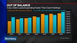 What Should U.S. Companies Do With Their Cash Piles? News Clip
