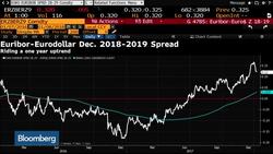 Rabobank's Foley Sees No Realistic Prospect for ECB Rate Hike in 2018 News Clip
