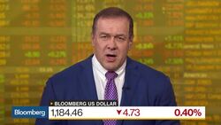 Guggenheim's Minerd Sees Massive Deflationary Trend News Clip