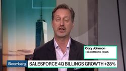 Salesforce Projects Revenue That Tops Estimates News Clip
