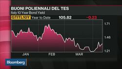 Some European Economies Still Struggling, Says Jeffrey News Clip