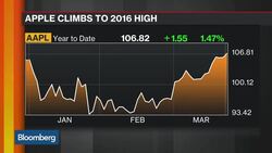 What to Expect at Apple's New Product Event News Clip