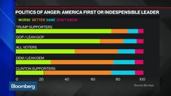Politics of Anger: Low Wages and the Rise of Populism News Clip