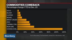 The Year in Commodities News Clip