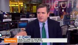 What'll Be the Best & Worst Performing Sectors Next Year? News Clip