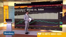 4 Charts to Know: Detroit vs. Tesla News Clip